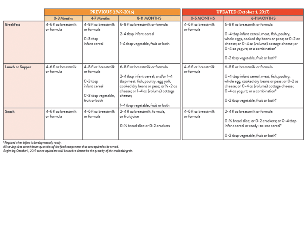 infant-meal-pattern